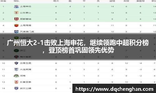 广州恒大2-1击败上海申花，继续领跑中超积分榜，登顶榜首巩固领先优势